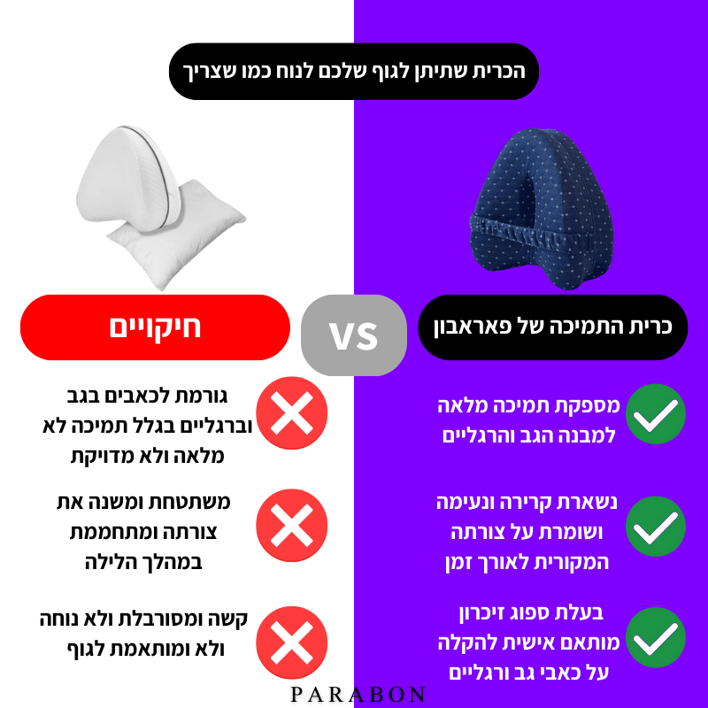 כרית התמיכה של פאראבון
