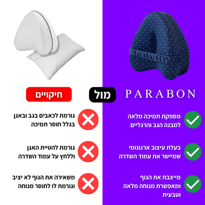 כרית התמיכה של פאראבון